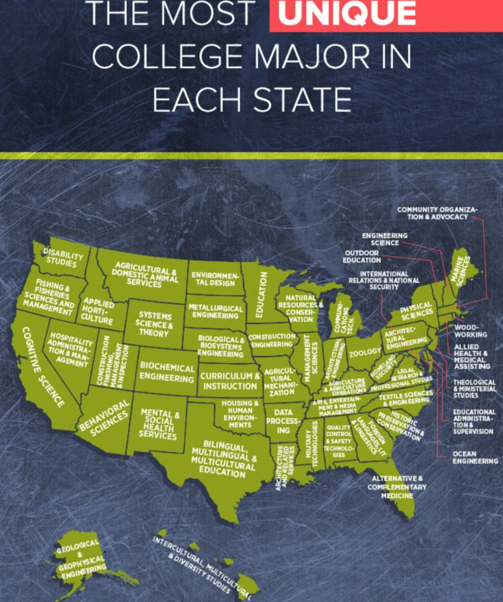 The Most Popular Majors by State Gen Z Annapolis College Consulting