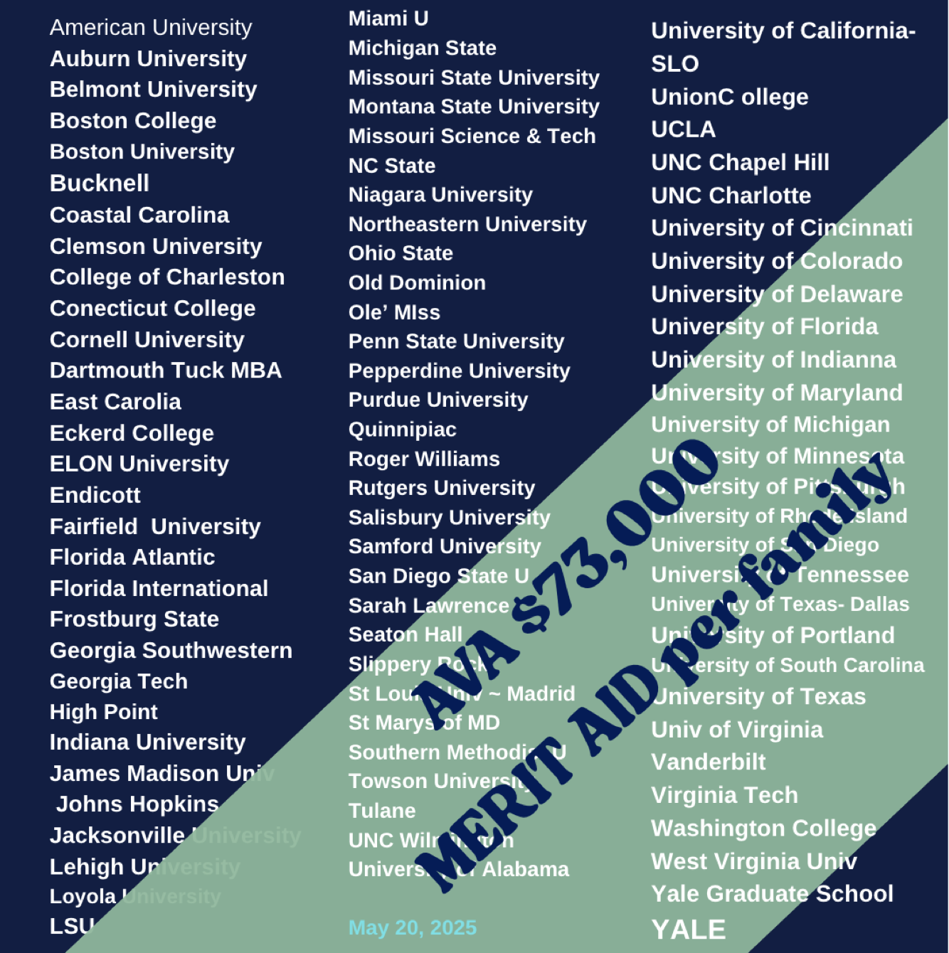 2025 results list of college acceptances by annapolis college consulting