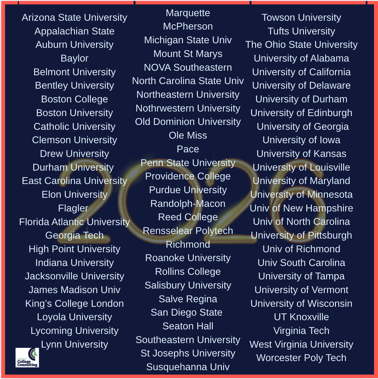 list of college acceptances by annapolis college consulting